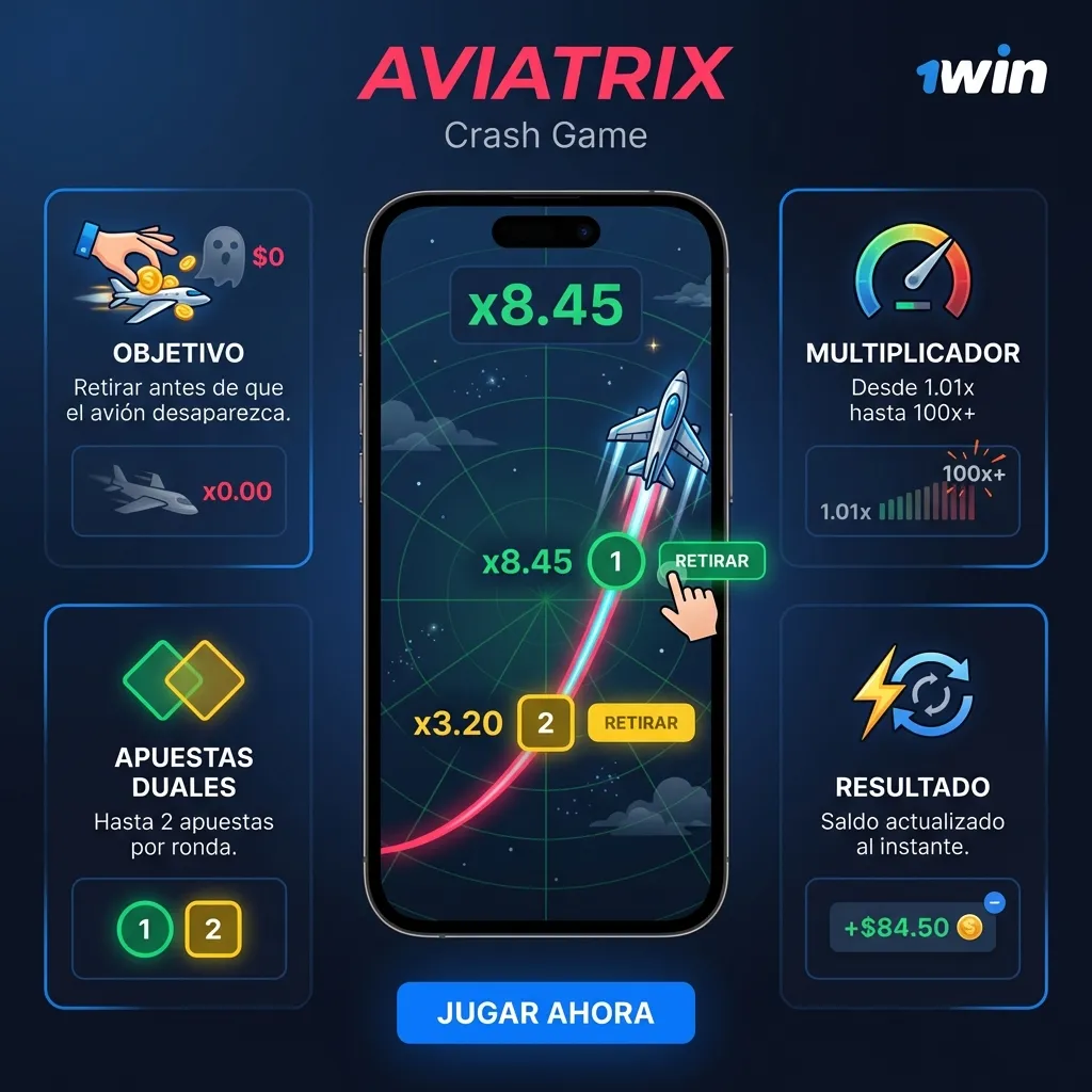 Reglas de Aviatrix - cómo se juega el crash game NFT en 1win Venezuela